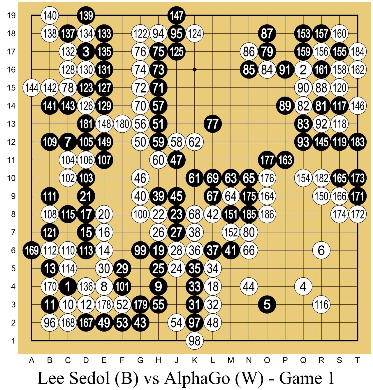 AlphaGo vs Lee Sedol