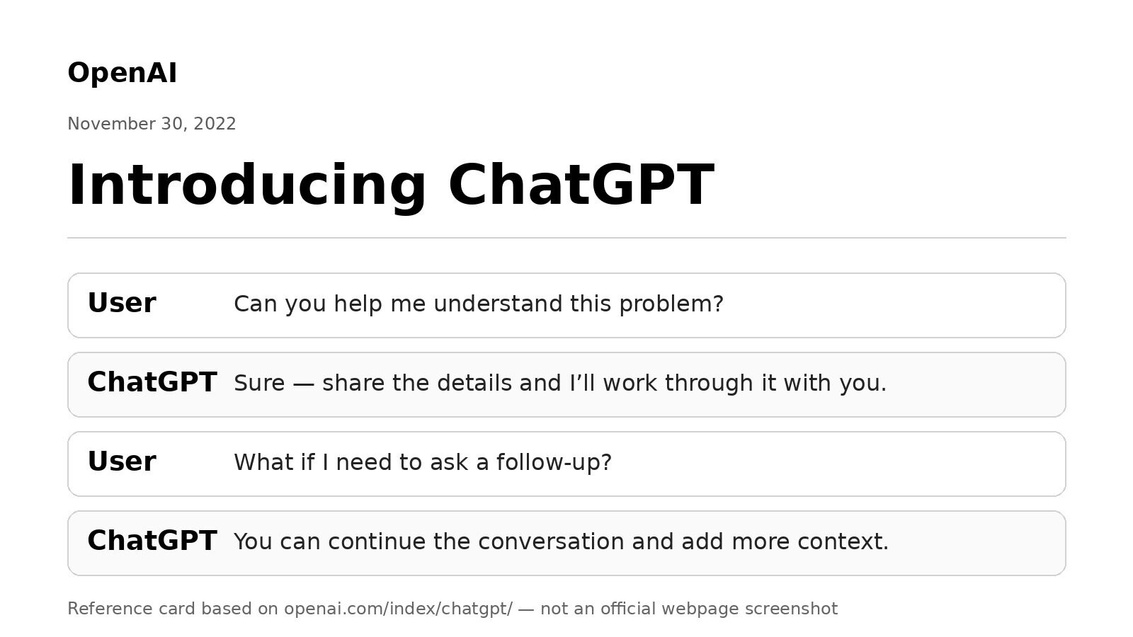 ChatGPT in 2022